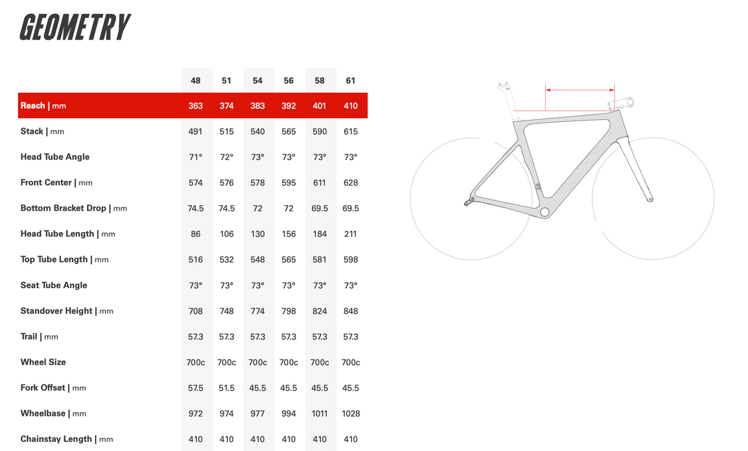 SOLOIST Rahmenset Frameset Embers/Gold