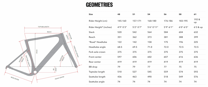 3T ULTRA BOOST SRAM | Carbon eGravelbike