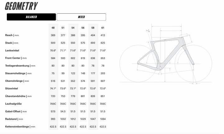 Cervelo Aspero-5 | SRAM RED E1 & Hammerhead Karoo 3