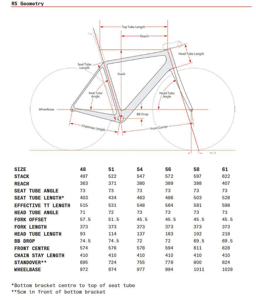R5 Disc Frame Set lime black