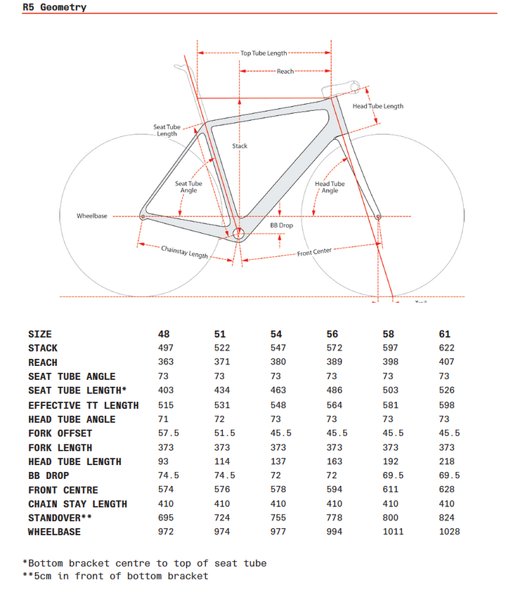 R5 Disc Frame Set lime black
