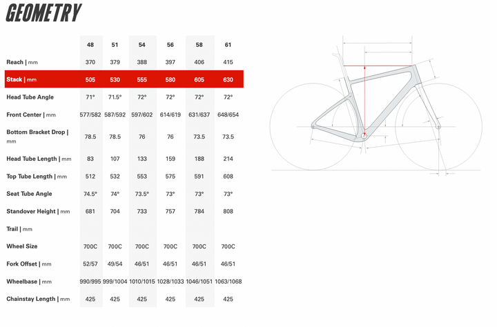 Áspero 2024 Shimano GRX 820 2x12