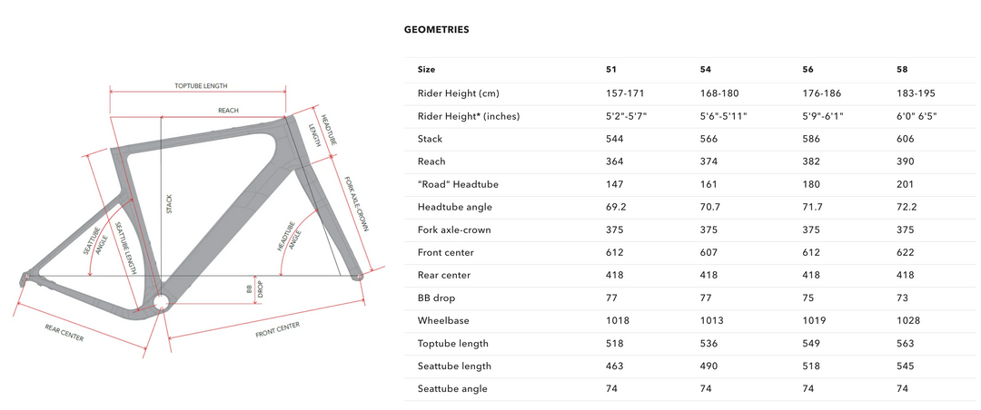 3T RACEMAX Italia UDH |Sram Red E1 1x13