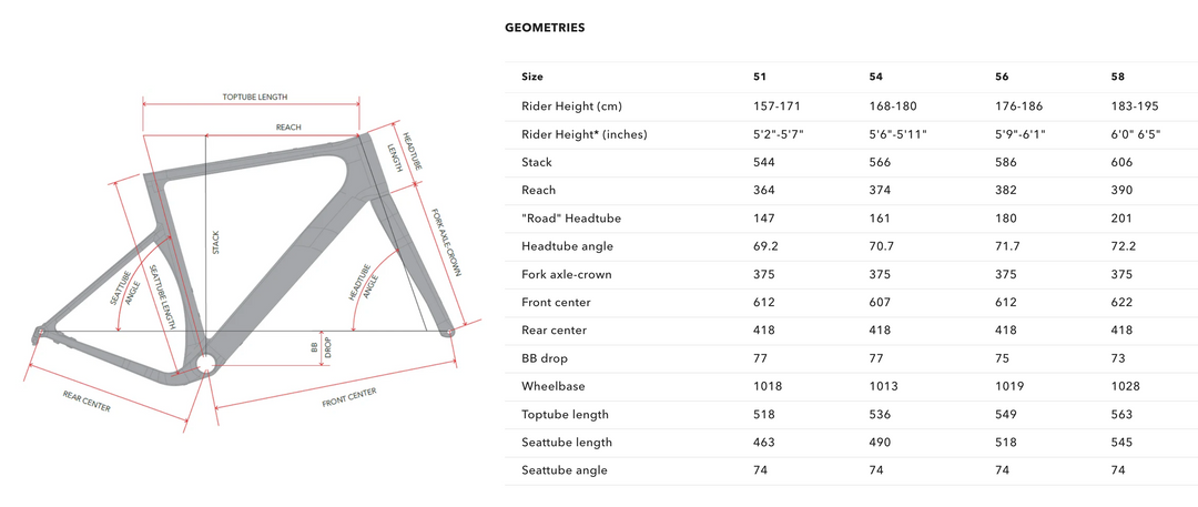 3T RACEMAX Italia UDH | Frameset