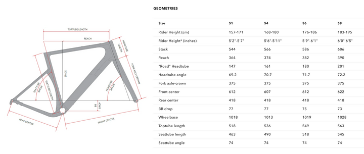 3T RACEMAX Italia UDH | Frameset