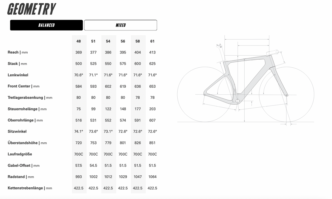 Cervelo Aspero-5 | SRAM Force E1