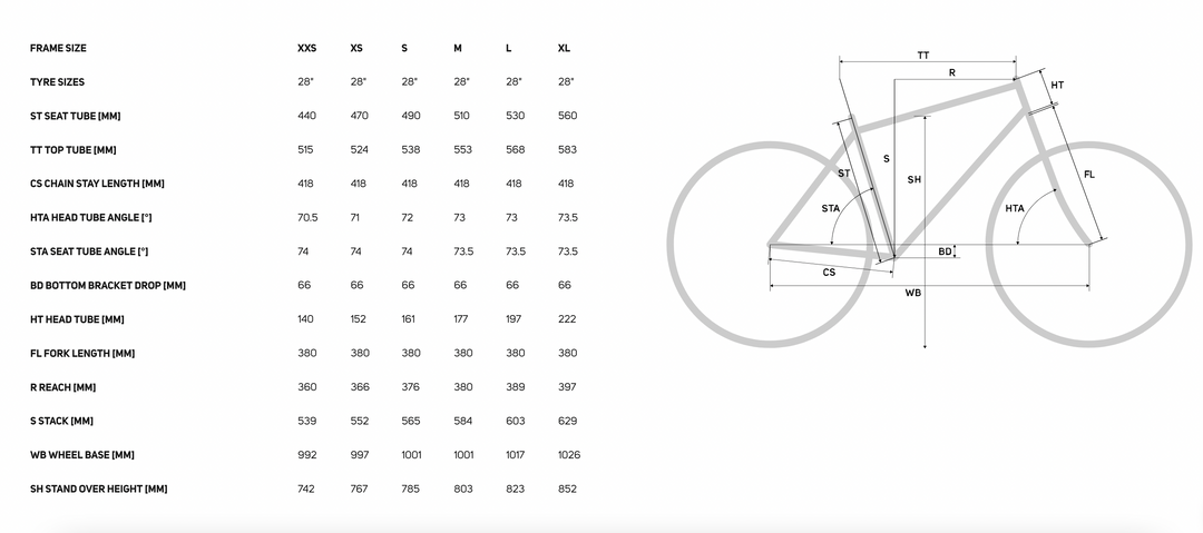 Merida Scultura Endurance Rival Edition | Carbon Rennrad, SRAM Rival eTap AXS E1, 2x12