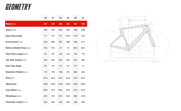 Cervélo S5 MAP Frameset | Limited Edition