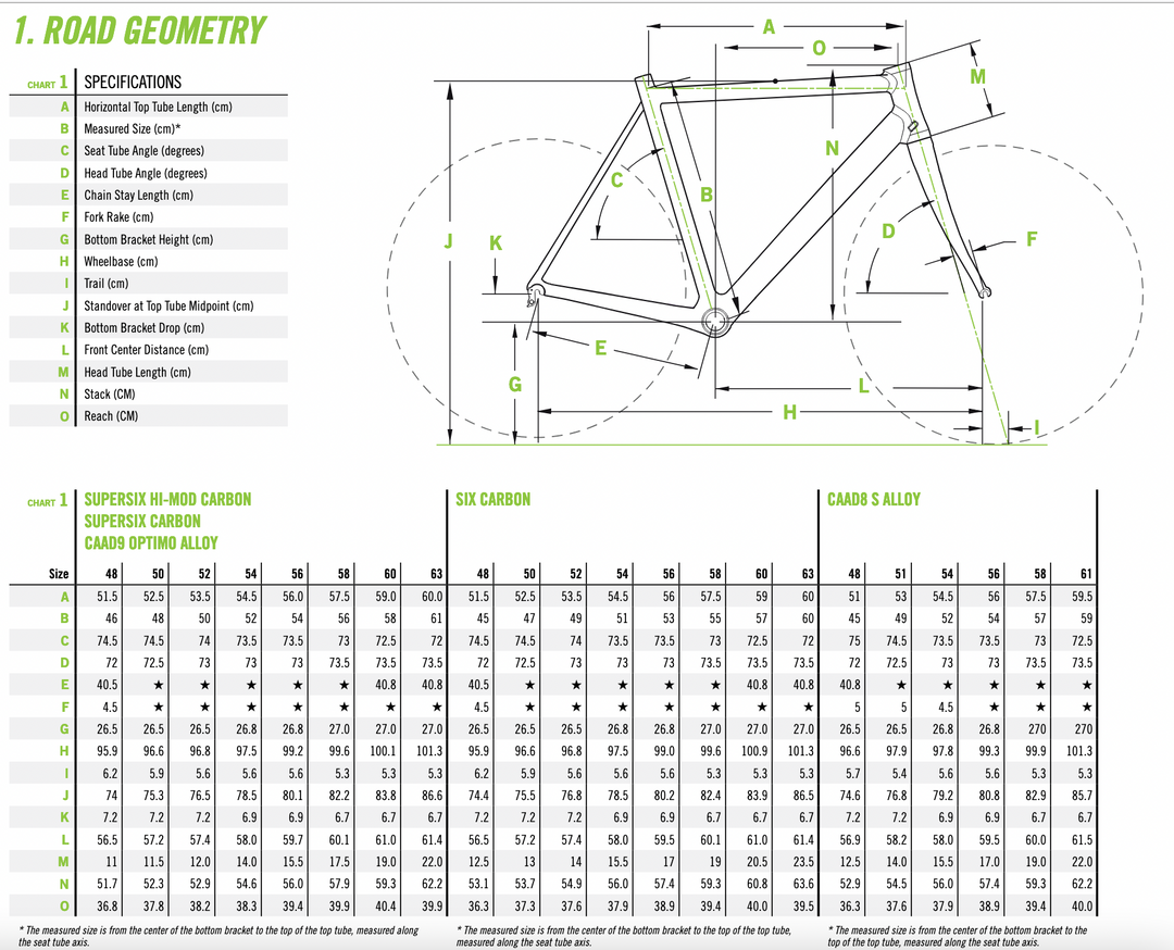 Cannondale Six Carbon | 2010