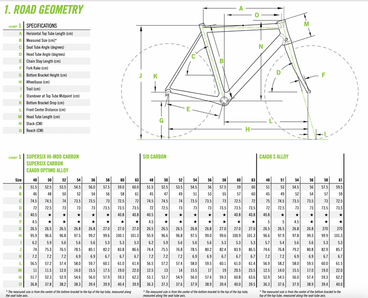 Cannondale Six Carbon | 2010