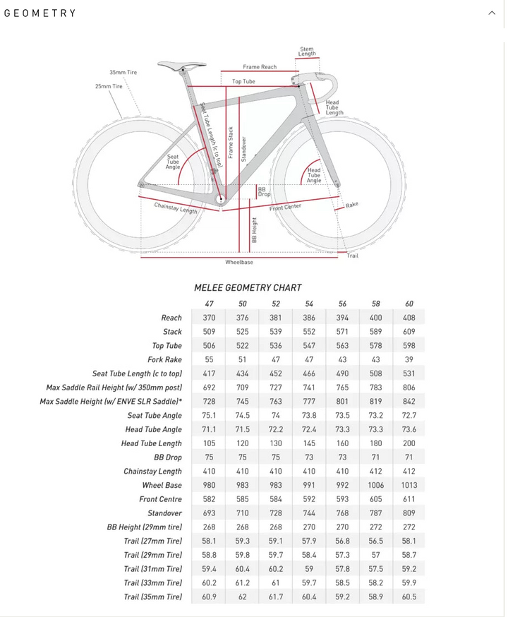 ENVE Melee SES 3.4 Sram Red E1 - AEGAN BLUE