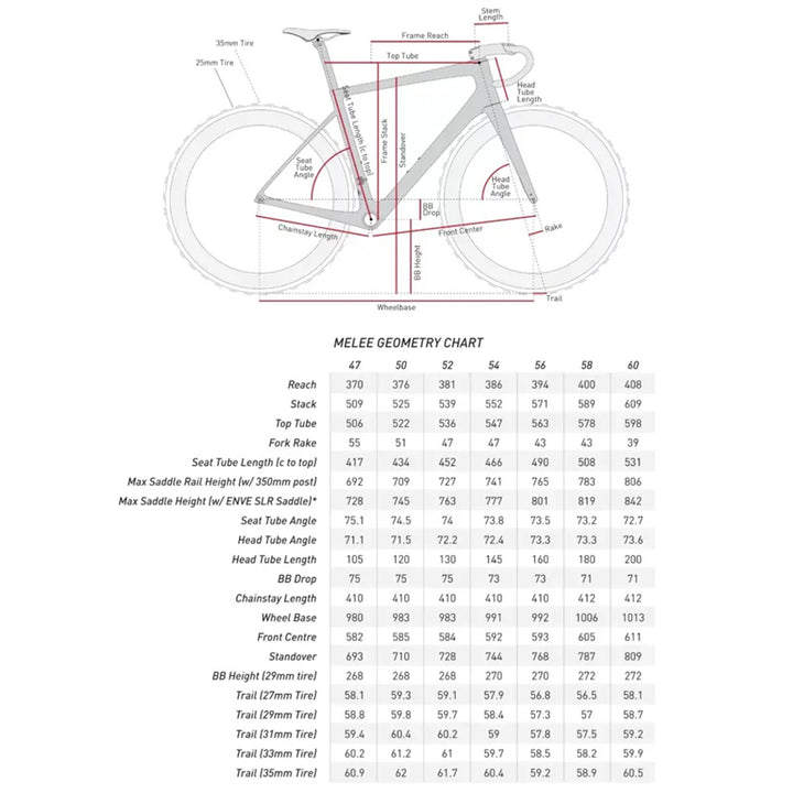 ENVE Melee Frameset