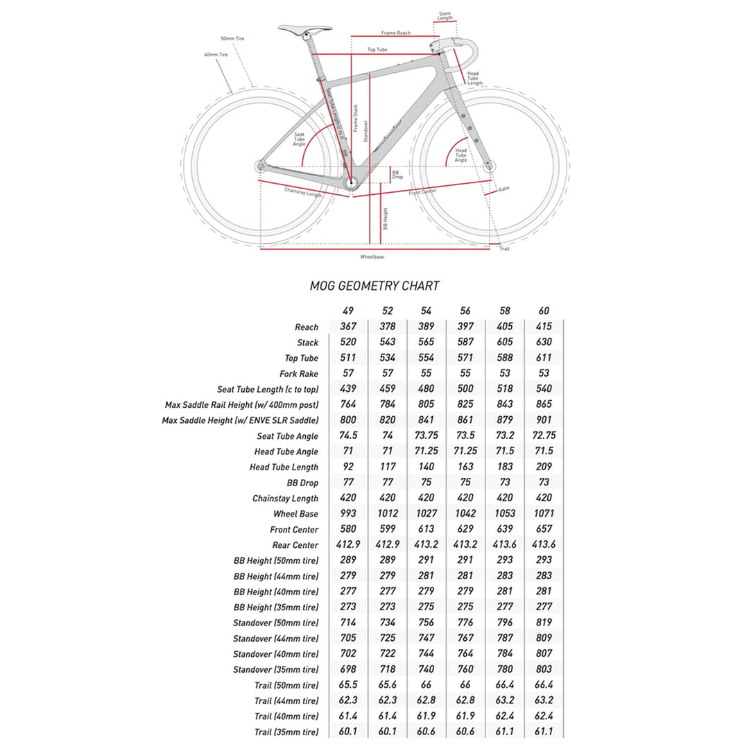 ENVE MOG Frameset