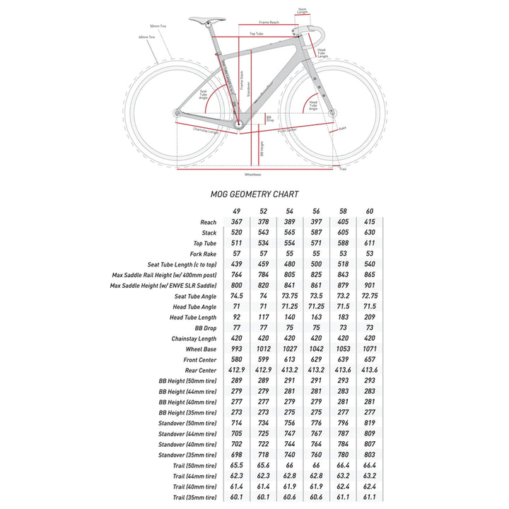 ENVE MOG Frameset